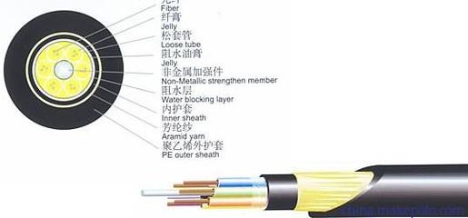 光纤电缆 探寻福建通驰网络科技的光缆图片供应奥秘